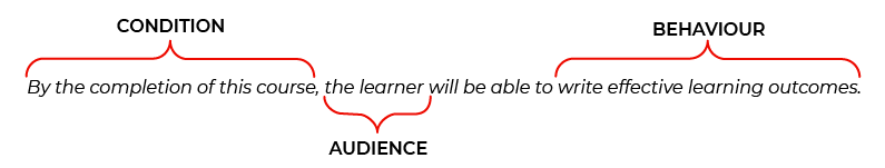 ABCs of learning outcomes